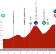 La Vuelta a España femenina by Carrefour.es: fin de fiesta sólo apto para las escaladoras