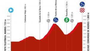 La Vuelta a España femenina by Carrefour.es: fin de fiesta sólo apto para las escaladoras