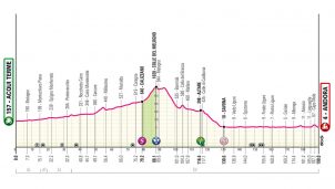 Giro de Italia: la cuarta etapa es la segunda oportunidad para los sprinters
