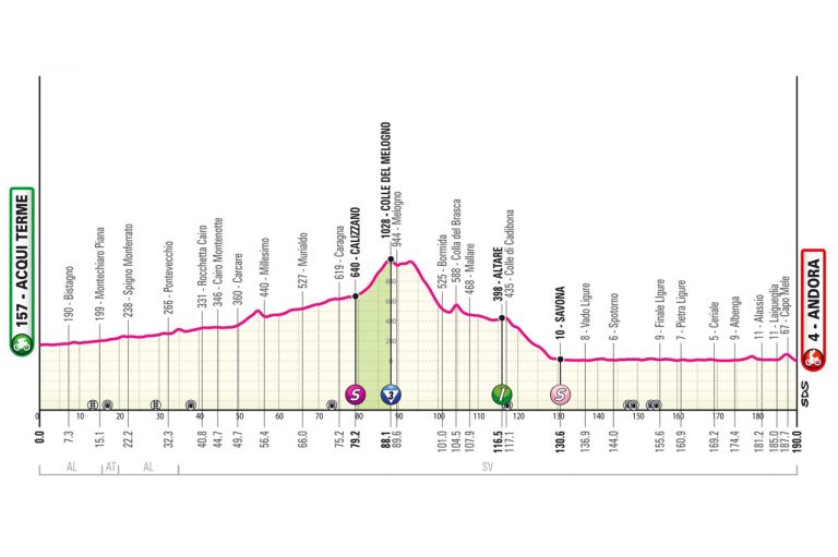 Giro de Italia: la cuarta etapa es la segunda oportunidad para los sprinters