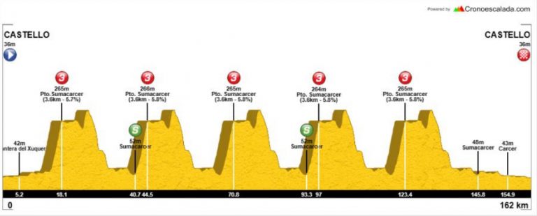 La Copa de España elite, en su recta final: turno para la Pissei-Memorial Pascual Momparler