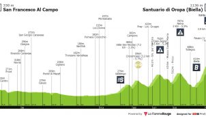 Giro de Italia: segunda etapa… y primer final en alto, con el Santuario di Oropa