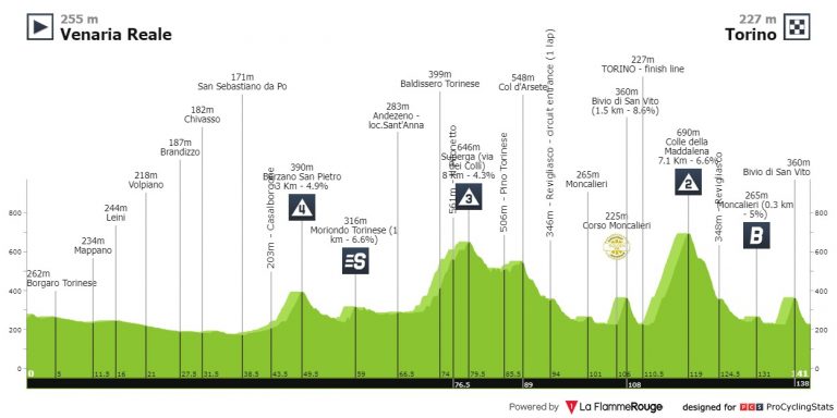 Giro de Italia: arranca la carrera con un día de poca tranquilidad