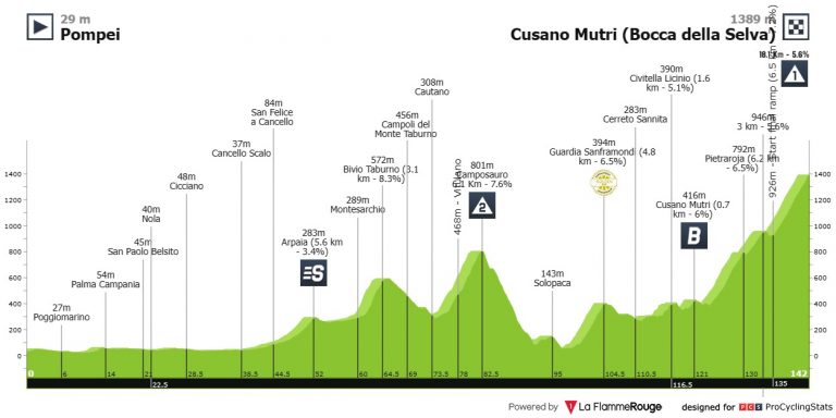 Giro de Italia: nuevo final en alto, ¿otra oportunidad para Pogacar?
