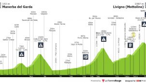 Giro de Italia: contrarreloj individual el sábado… y la etapa del Mortirolo el domingo