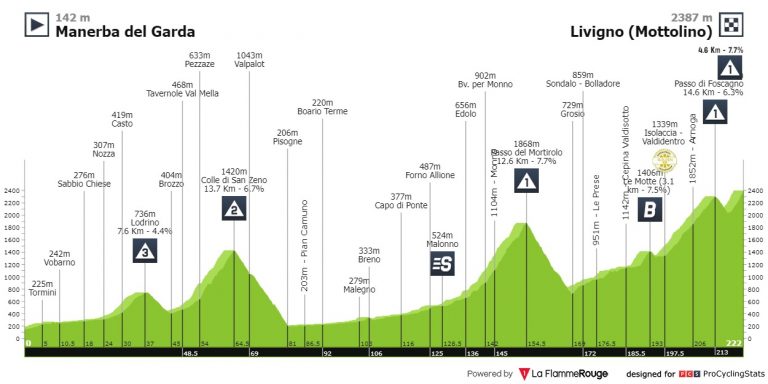 Giro de Italia: contrarreloj individual el sábado… y la etapa del Mortirolo el domingo