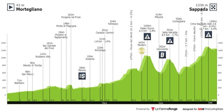 Giro de Italia: llega la recta final, con el final de Sappada y el podio en el aire