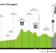 Giro de Italia: la jornada de Rapolano Terme, un día de subidas y gravel