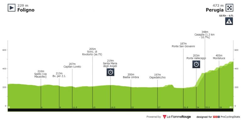 Giro de Italia: llega el primer día decisivo, una crono con final en cuesta