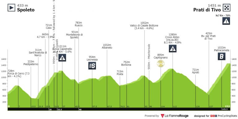 Giro de Italia: llega Prati di Tivo, la primera etapa con perfil de alta montaña