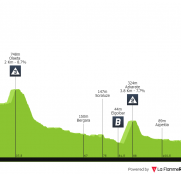Itzulia Women: turno para otra carrera WorldTeam con muchas de las mejores ciclistas del mundo