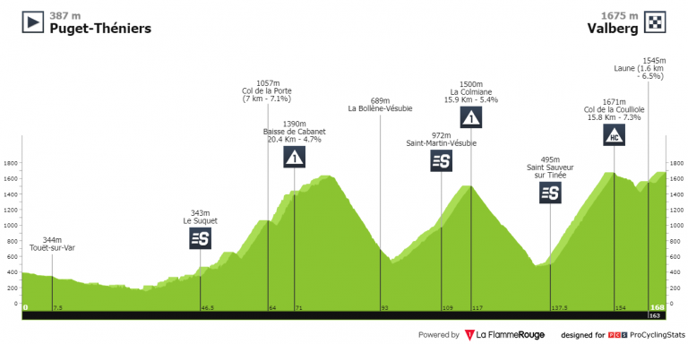 Mercan’Tour Classic Alpes-Maritimes: una clásica francesa de alta montaña (dorsales oficiales)
