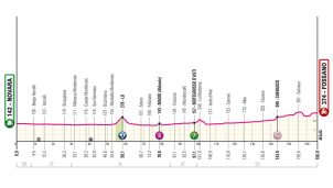 Giro de Italia: primer día propicio para los velocistas puros en el sprint de Fossano