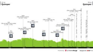 Tour de Finisterre: los equipos españoles, ante una gran oportunidad (dorsales oficiales)