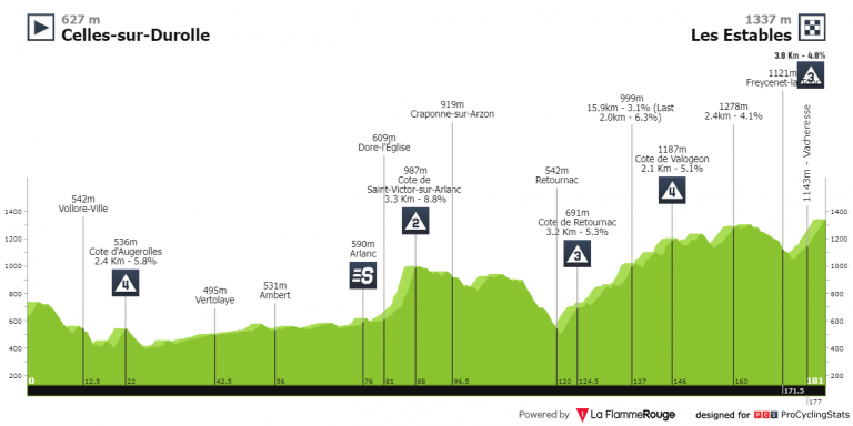 Criterium del Dauphiné: más madera en el camino del Tour, con otro día de media montaña y final en alto