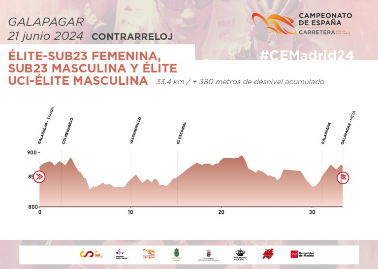 El campeonato de España contrarreloj sub-23 de Galapagar calienta motores