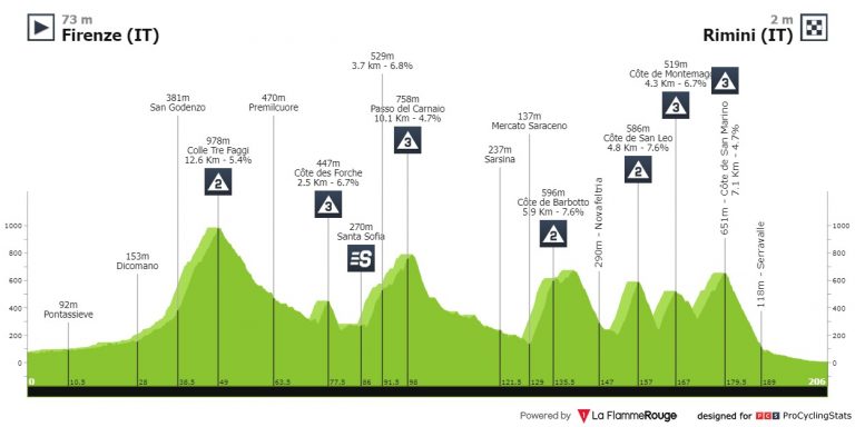 Tour de Francia: arranque novedoso desde Italia y con montaña como nunca