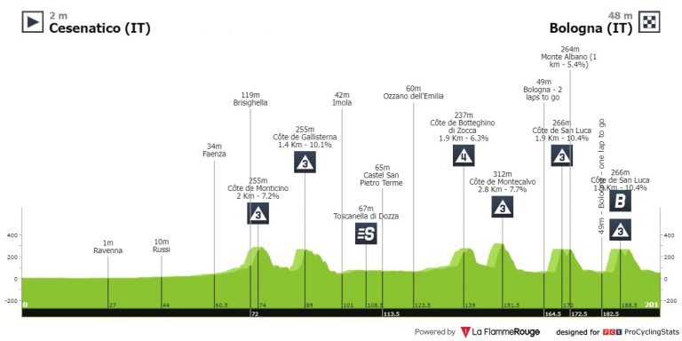 Tour de Francia: puertos más cortos y mucho más duros para la segunda etapa