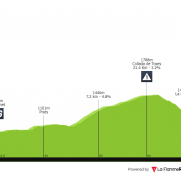 La Volta a Catalunya: la nueva madurez del ciclismo femenino queda certificado con el final de la Molina