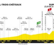Tour de Francia: primera toma de contacto con la montaña final… toda en los últimos metros
