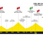Tour de Francia: Niza alberga la última de las oportunidades para los escaladores