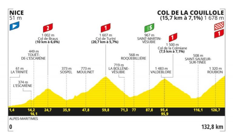 Tour de Francia: Niza alberga la última de las oportunidades para los escaladores