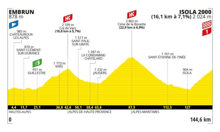 Tour de Francia: llega el día de los tres grandes colosos de 2.000 metros
