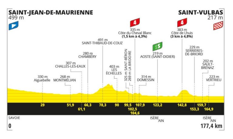 Tour de Francia: segunda oportunidad de lucimiento para los velocistas más puros