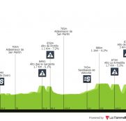 La Vuelta a Castilla y León de 2024, ¿una oportunidad para los velocistas?