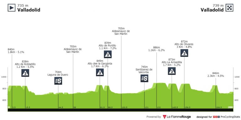 La Vuelta a Castilla y León de 2024, ¿una oportunidad para los velocistas?