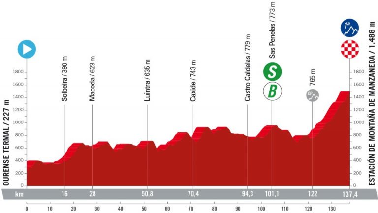 La Vuelta: día de emoción con la subida a la Estación de Montaña de Manzaneda