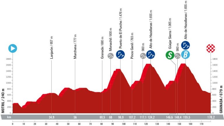 La Vuelta: la etapa de Granada, uno de los días más decisivos de la carrera