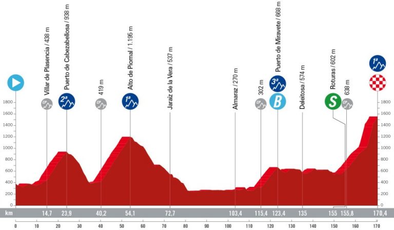 La Vuelta: la subida a Pico Villuercas, primer final serio de la ronda española