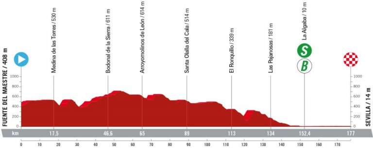 La Vuelta: Sevilla, otro escenario perfecto para el sprint masivo