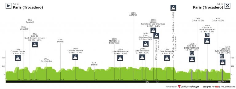 Juegos Olímpicos: Muchos favoritos para una carrera de verdad