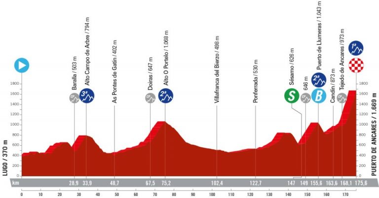La Vuelta: Ancares, el final perfecto para intentar derrocar a Ben O’Connor
