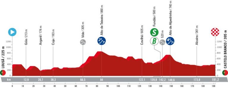 La Vuelta: tercer y último día en tierras portuguesas y nuevo escenario ideal para los sprinters