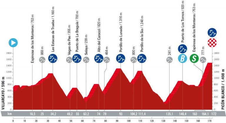 La Vuelta: Primoz Roglic saldrá de rojo ante la etapa más dura de toda la carrera