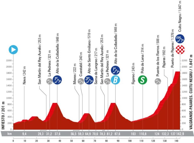 La Vuelta: la subida al Cuitu Negru y sus rampas infernales, el gran coloso de la edición de 2024