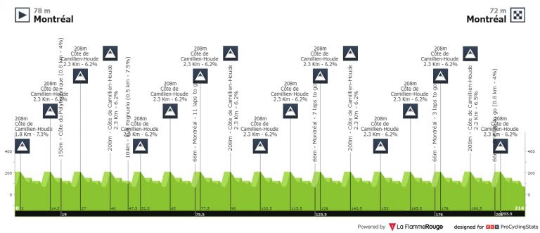 Grand Prix Cycliste de Montréal: Tadej Pogacar es el favorito indiscutible para la victoria en Canadá