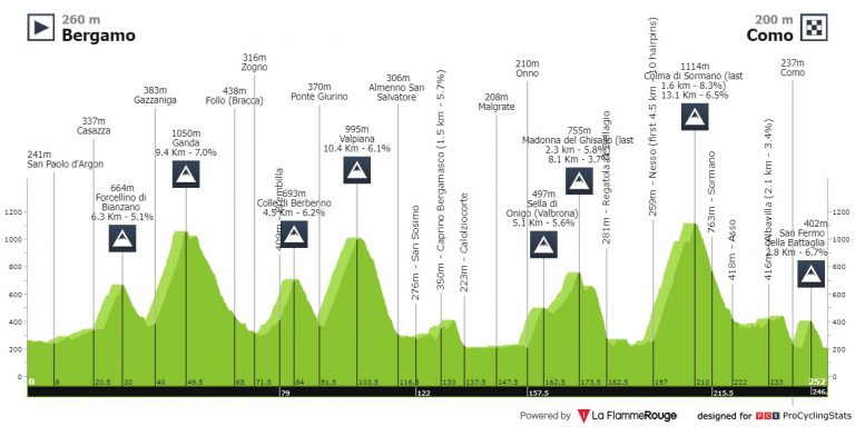 Il Lombardia: ¿otro territorio para la enésima exhibición de Tadej Pogacar? (dorsales finales con sorpresas)