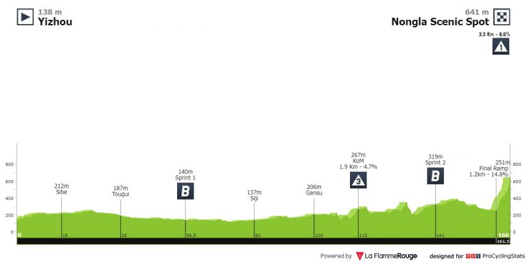 Gree-Tour de Guangxi: fin de temporada con etiqueta WorldTeam… en una cita menor (dorsales oficiales)