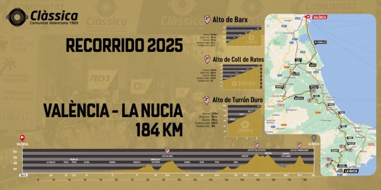 La Clàssica Comunitat Valenciana, más dura y con mejor participación