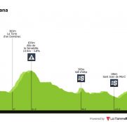 La Ruta de la Cerámica – Gran Premio Castellón, segunda cita profesional en España