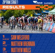 El australiano Sam Welsford arranca mandando en el Santos Tour Down Under