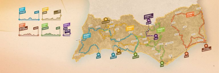 La Volta ao Algarve: un caos que afortunadamente queda en anécdota