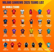 El Giro de Italia mantiene la incógnita de los equipos invitados… ¿por qué?