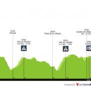 Arranca la Vuelta a Andalucía: el reino de la media montaña (dorsales oficiales)