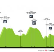Arranca el Tour de la Provence: sólo 112 ciclistas y sin equipos españoles