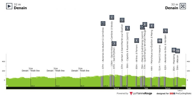 GP Denain, test para que los clasicómanos disputen una mini París-Roubaix